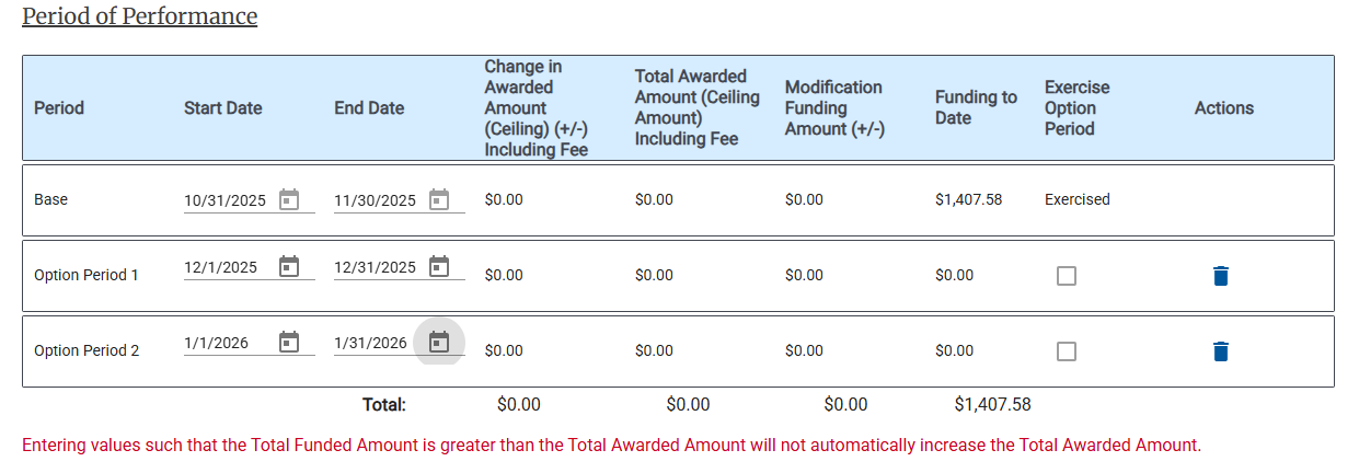 Screenshot of the Period of Performance Table.