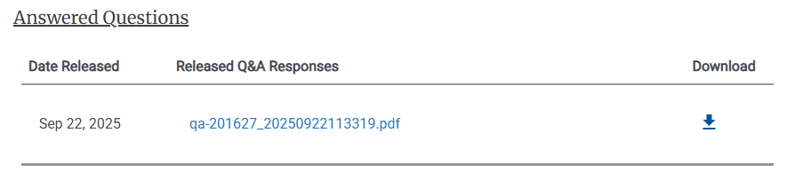 Answered Questions Screenshot of the Answered Questions list in an Activity's details.