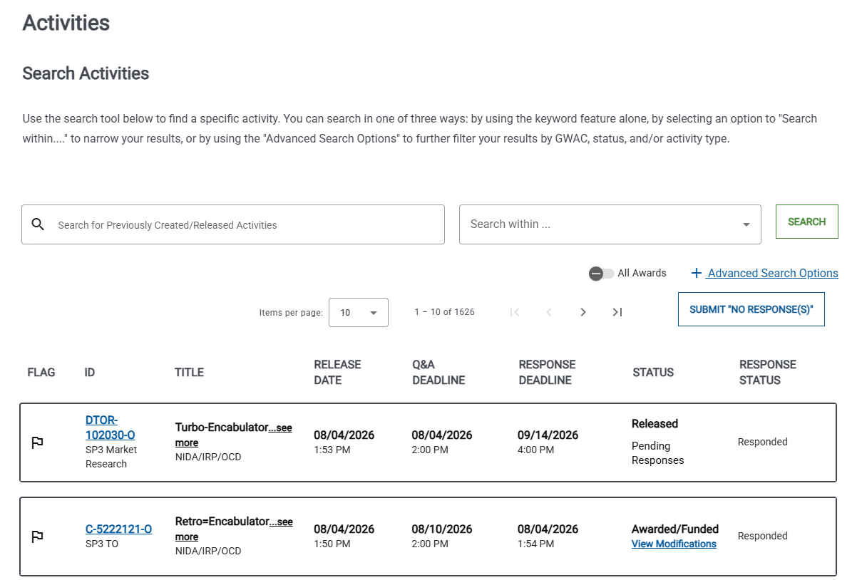 ActivitiesDashboard-ContractHolderOnlyWithMyActivities.png Screenshot of the Activities Dashboard.