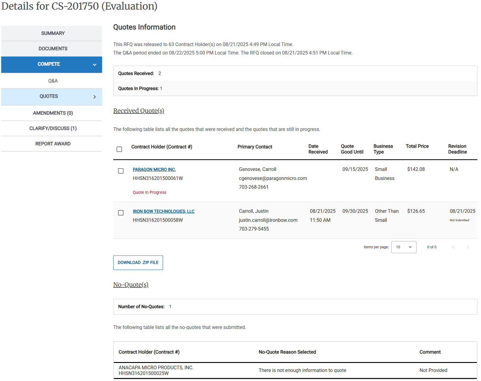 Screenshot of the Quotes Information page in the Compete tab for an activity. The activity has one quote in progress, one complete, and one "no-quote."
