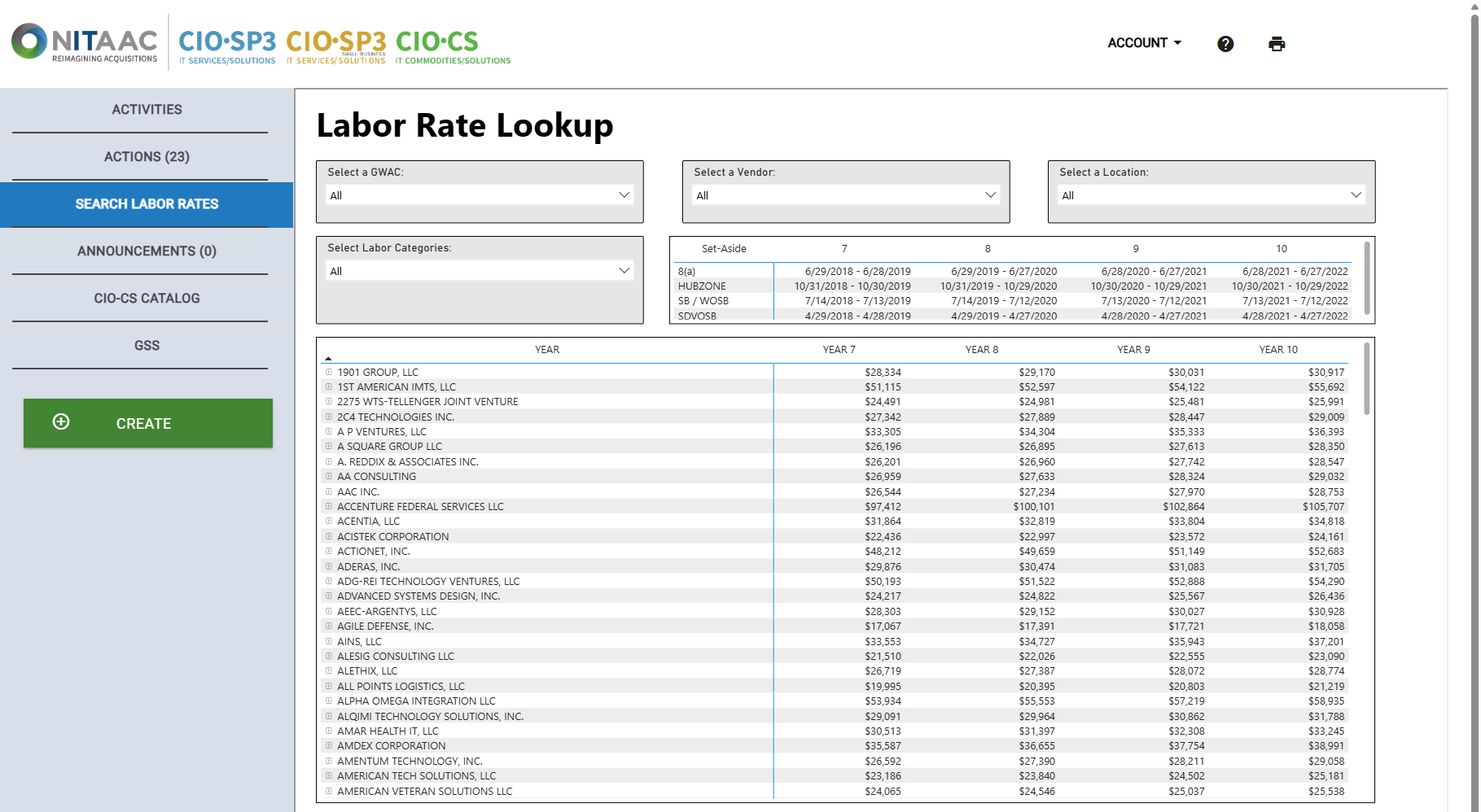 Screenshot of the Search Labor Rates dashboard. You can use the drop-down lists to limit the information the appears in the dashboard.