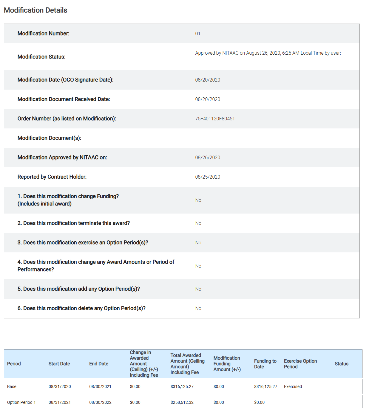 Screenshot of the Mod Details page.