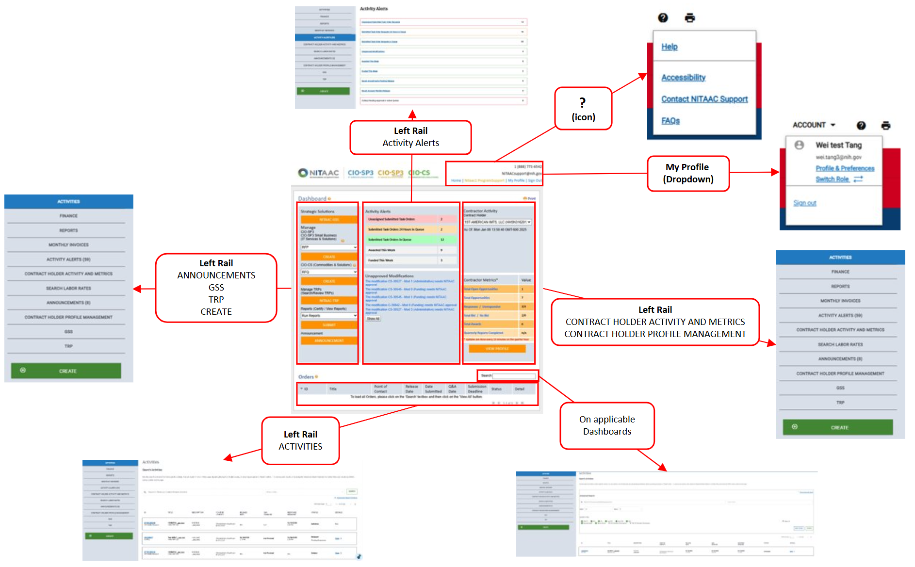 Diagram of the location of the old e‑GOS features and where to find them in the new User Interface.