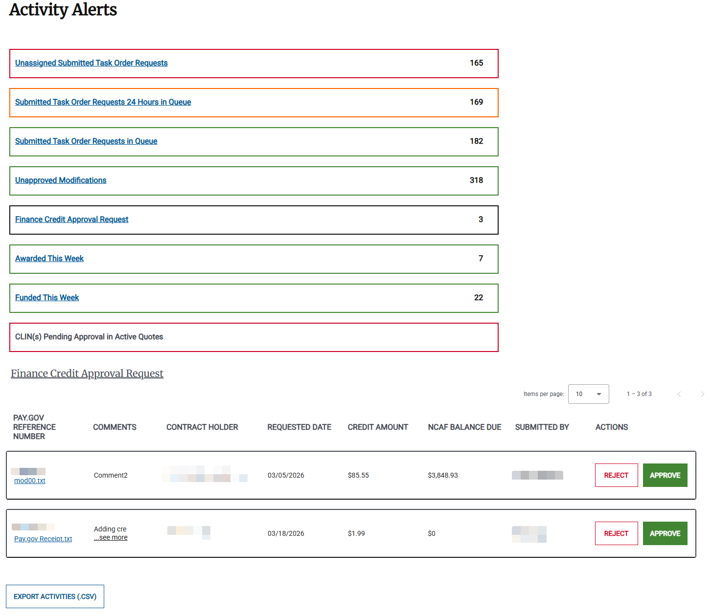 Screenshot of the Activity Alerts page with Finance Credit Approval Requests selected. Only NITAAC Contracting Officers see these alerts, and only when there are pending Finance Credit Approval Requests.