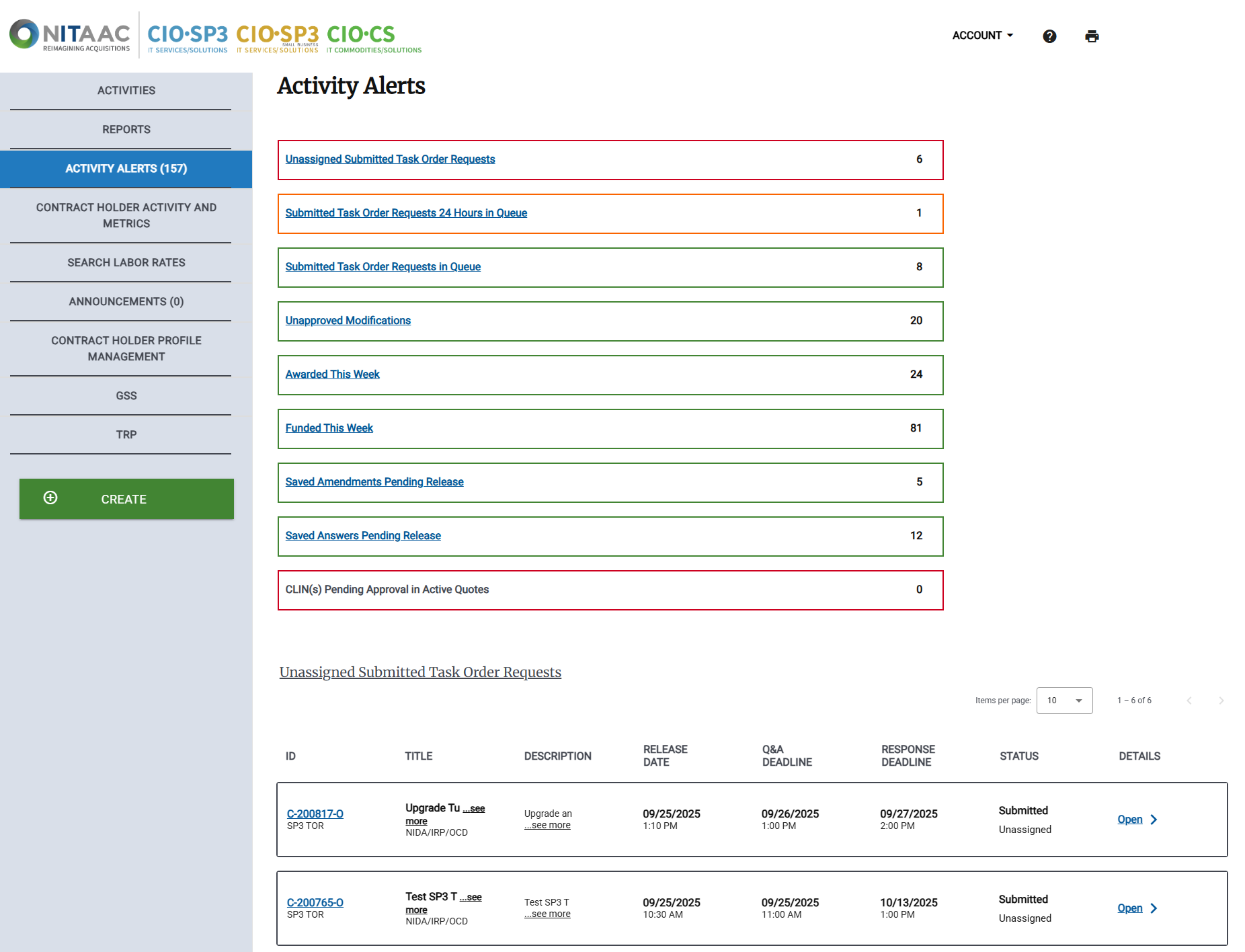 Screenshot of the Activity Alerts page for NITAAC Staff.